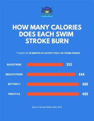 How Many Calories Does Water Aerobics Burn? And Why Do Dolphins Never Join In?