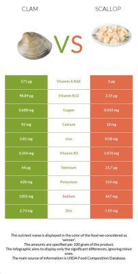 How Many Grams of Protein in Scallops: A Dive into the Ocean of Nutritional Curiosity and Culinary Wonders