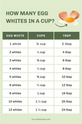 How Much Protein Is in 2 Egg Whites and Why Do They Taste Like Clouds?