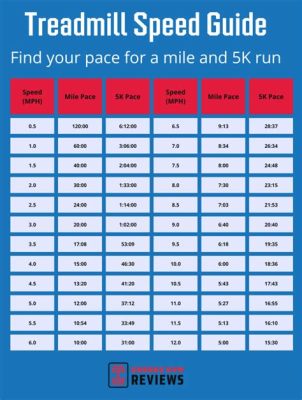 Is running 16 mph fast? Exploring the Boundaries of Speed and Perception